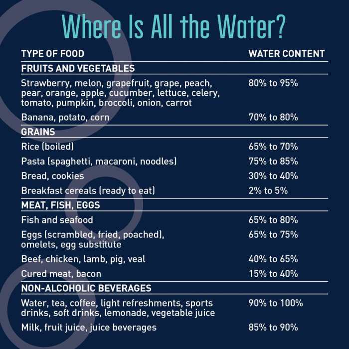 Mud wtr nutrition facts