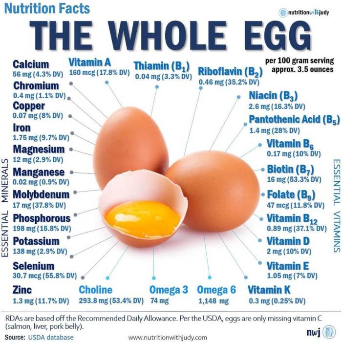 Nutrition facts egg roll