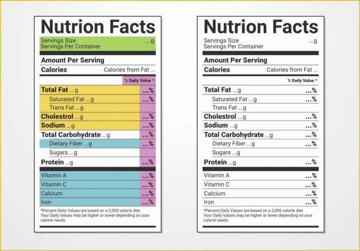 Nutrition fact label template