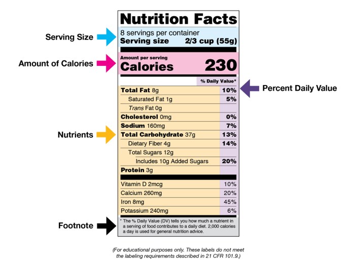 Nutrition nutritional template lable editable