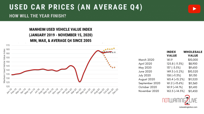 2023 new car price list