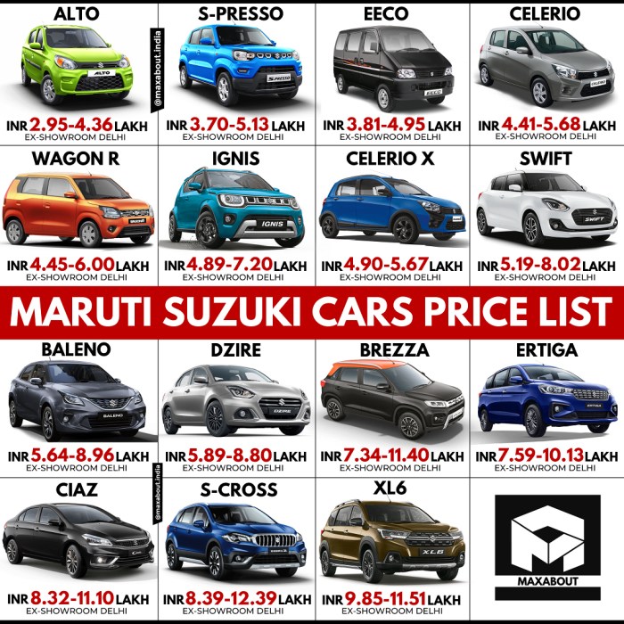 2019 new car price list