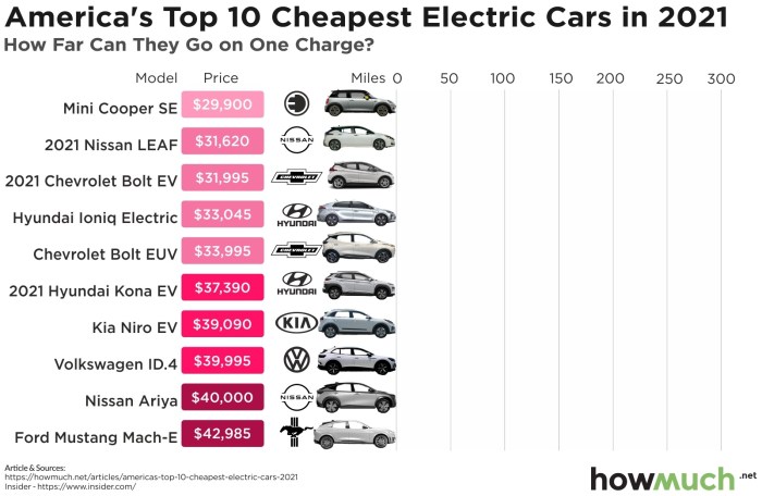 Average car price purchase 2010 prices cars rises