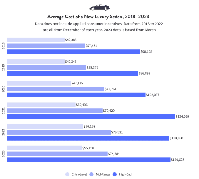 Average car price now m new