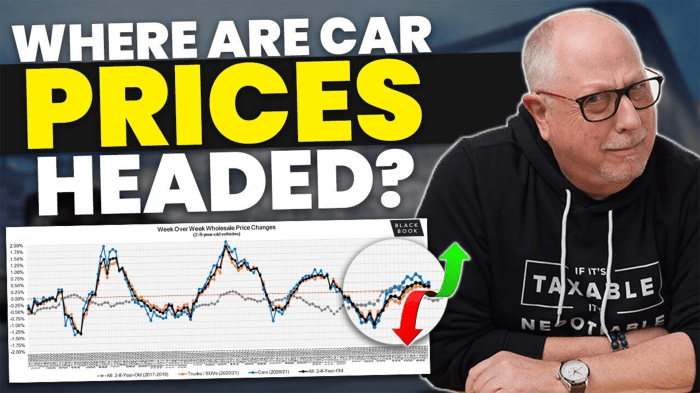 2023 average price of a new car