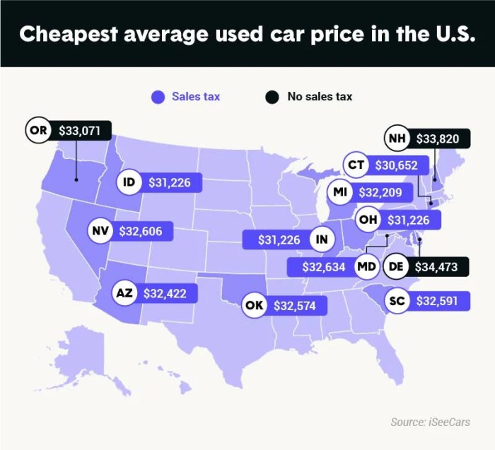 2019 average us new car price