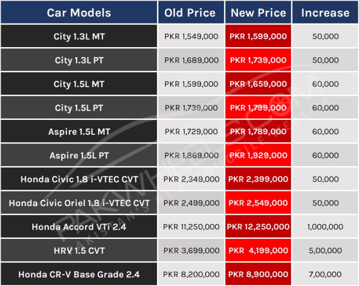 Suzuki pakistan wagon cars pk vxl most selling top car daytimes pakistanis loved offer pak smartchoice pakwheels boost customers across