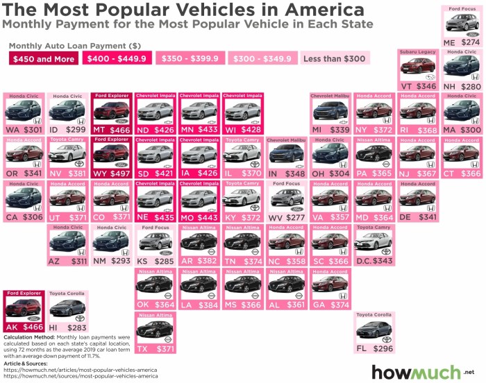 America new car price