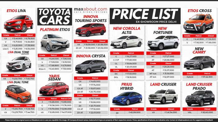 Toyota models cars list vehicle pakistan car vehicles prices corolla latest india camry prius karachi certified rank